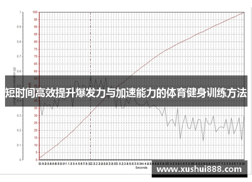 短时间高效提升爆发力与加速能力的体育健身训练方法