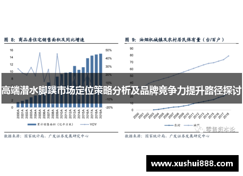 高端潜水脚蹼市场定位策略分析及品牌竞争力提升路径探讨