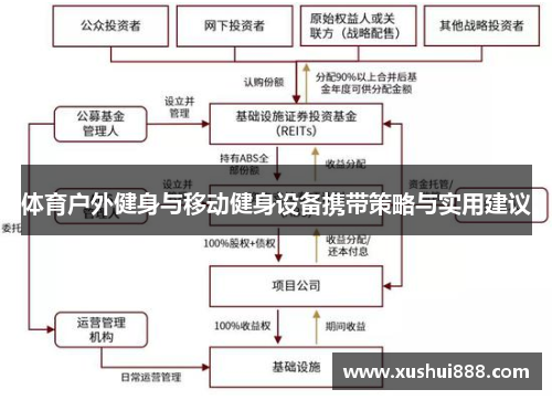 体育户外健身与移动健身设备携带策略与实用建议