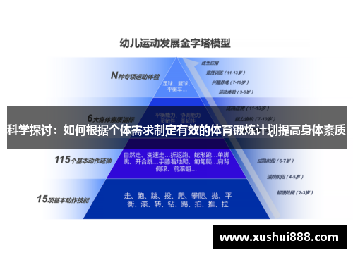 科学探讨：如何根据个体需求制定有效的体育锻炼计划提高身体素质