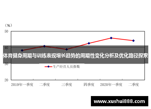 体育健身周期与训练表现增长趋势的周期性变化分析及优化路径探索