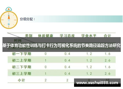 基于体育功能性训练与打卡行为可视化系统的节奏路径追踪方法研究