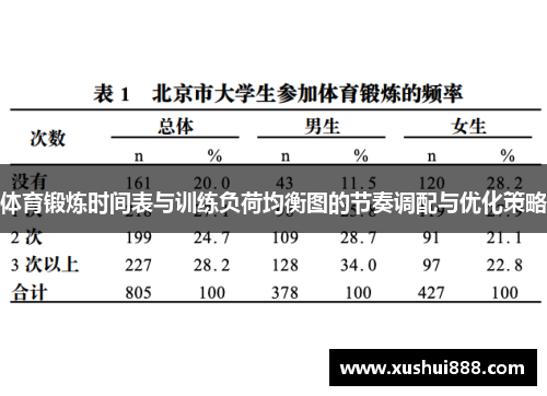 体育锻炼时间表与训练负荷均衡图的节奏调配与优化策略