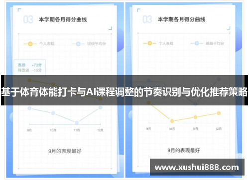 基于体育体能打卡与AI课程调整的节奏识别与优化推荐策略