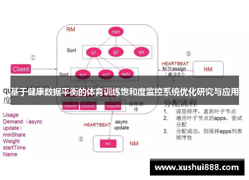 基于健康数据平衡的体育训练饱和度监控系统优化研究与应用