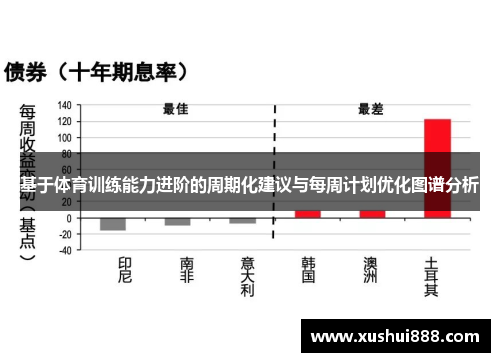 基于体育训练能力进阶的周期化建议与每周计划优化图谱分析