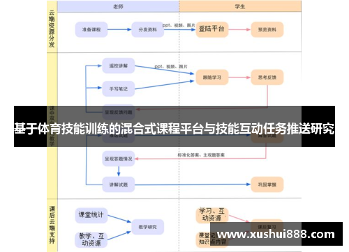 基于体育技能训练的混合式课程平台与技能互动任务推送研究