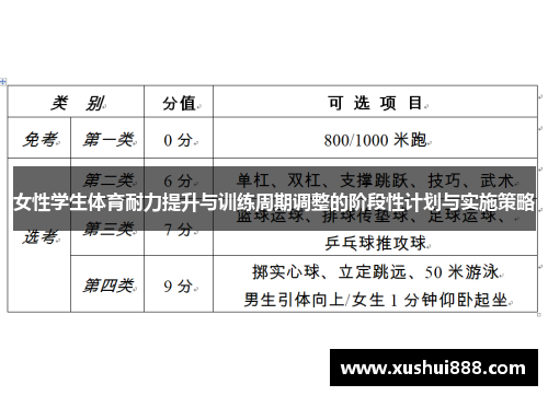 女性学生体育耐力提升与训练周期调整的阶段性计划与实施策略